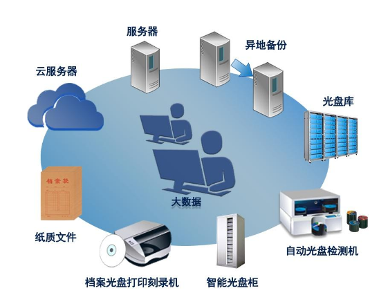午夜福利在线视频,文件档案管理