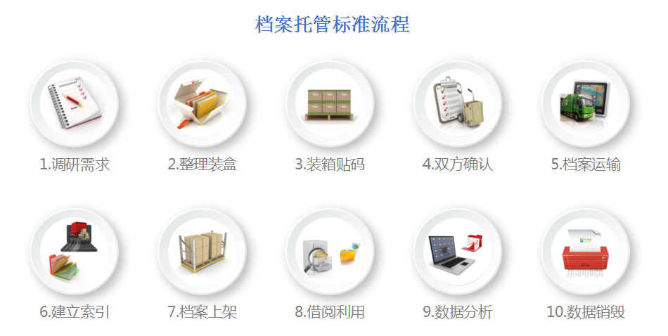 企业午夜福利试看,数字档案管理,档案库房